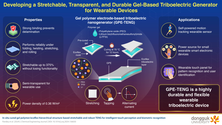 The method involves curing a gel electrode, made from a mixture of polyethylene oxide and lithium bis(trifluoromethanesulfonyl)imide, between two triboelectric ecoflex layers. 