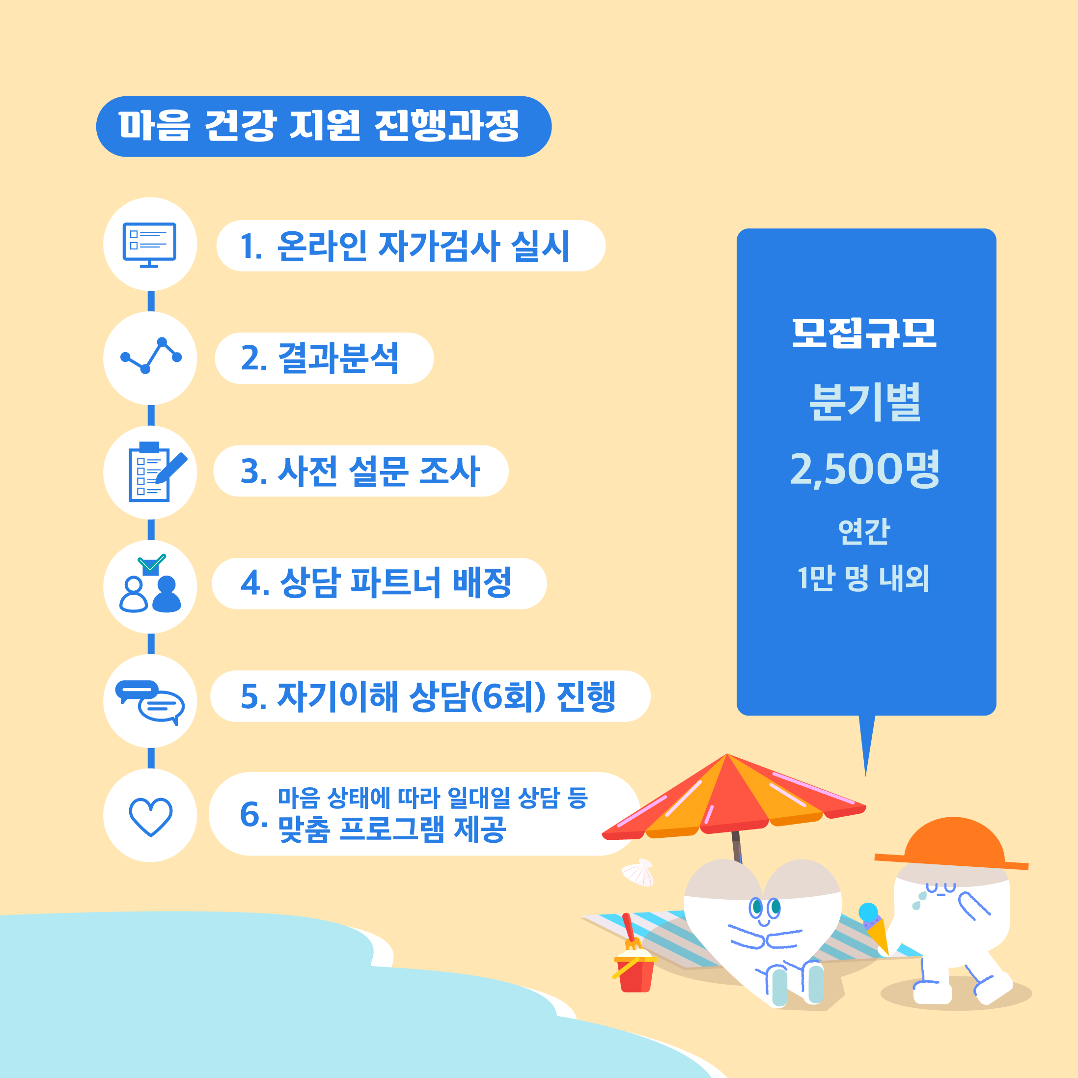 2024년 서울시 청년 마음건강 지원사업 모집 안내