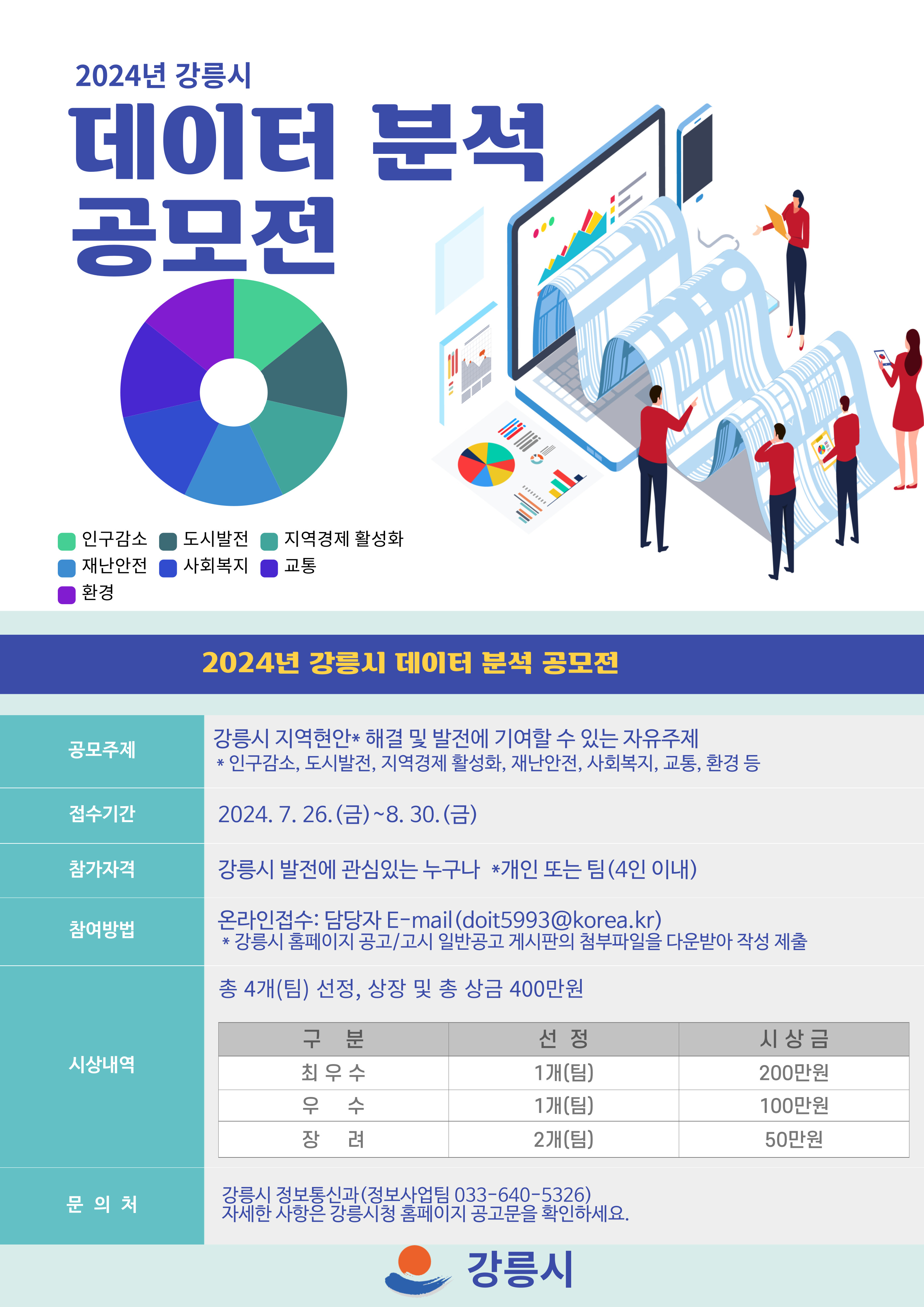 「2024 강릉시 데이터 분석 공모전」참여 안내