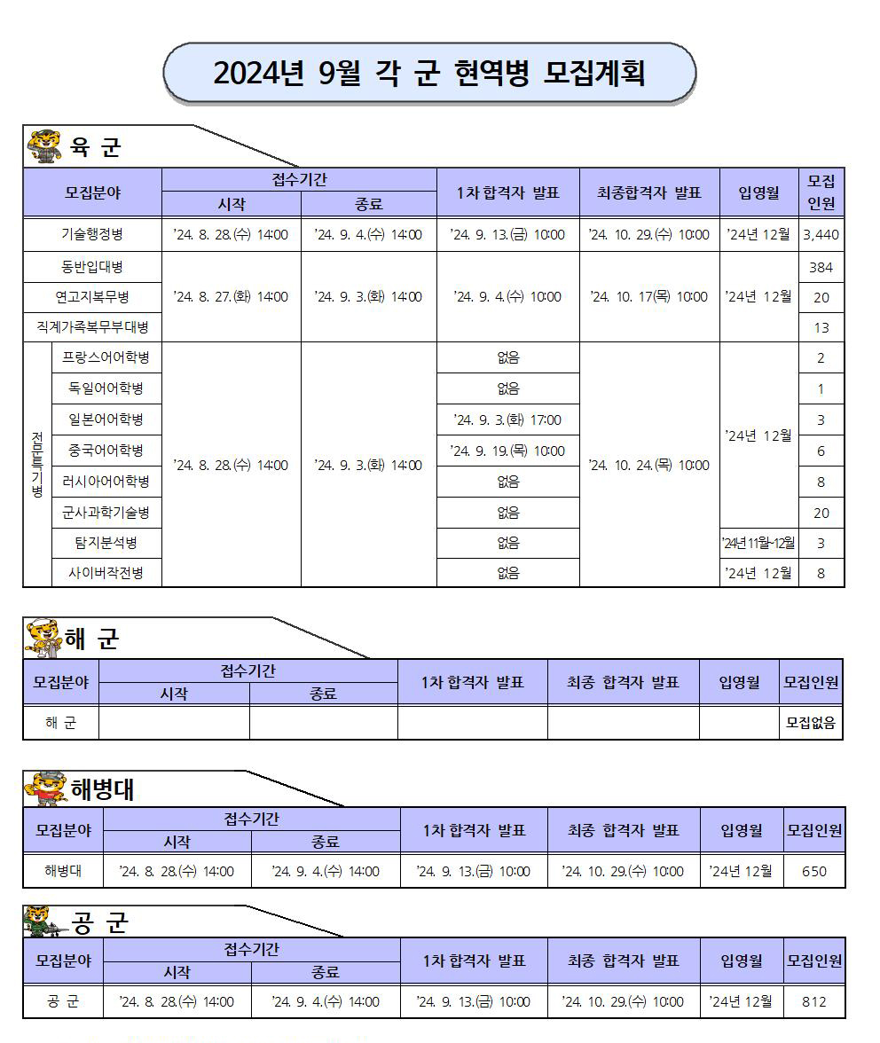 2024년 9월 각 군 현역병 모집계획 안내