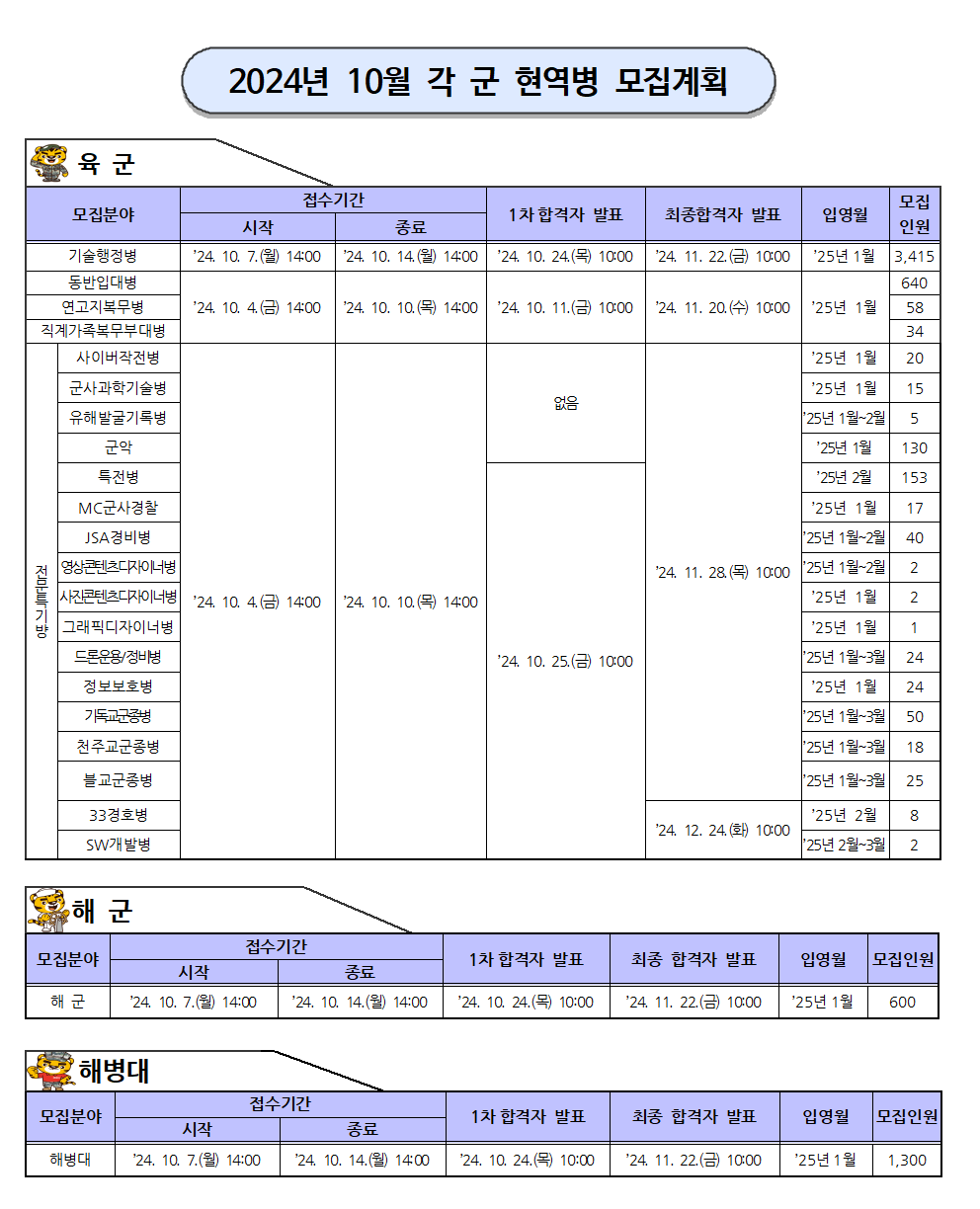 각 군 현역병 모집일정(2024년 10월) 안내