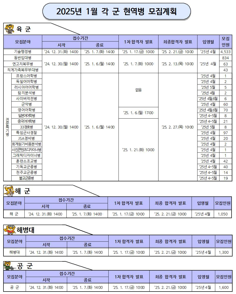 각 군 현역병 모집일정(2024년 11월) 안내