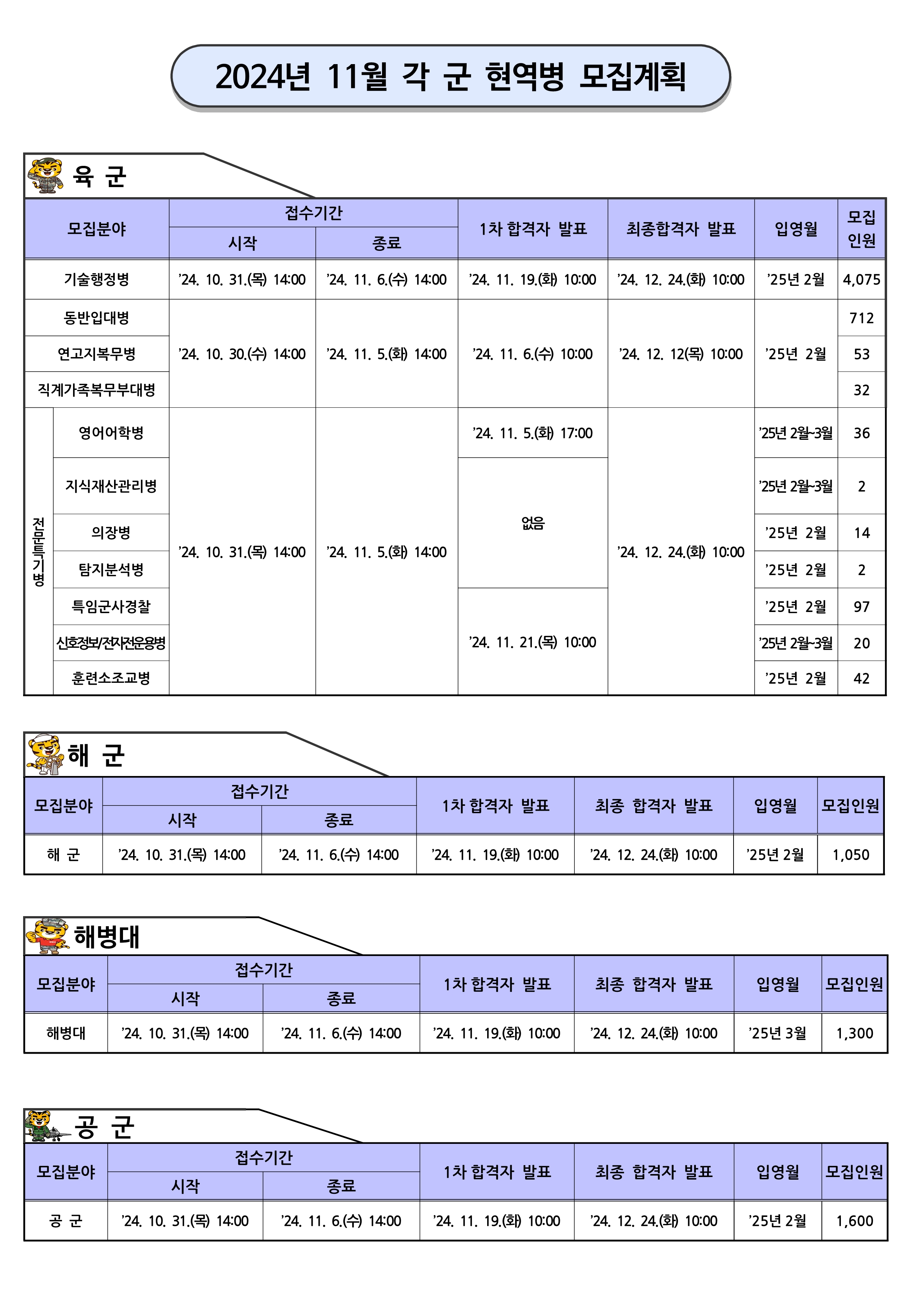 현역병모집계획