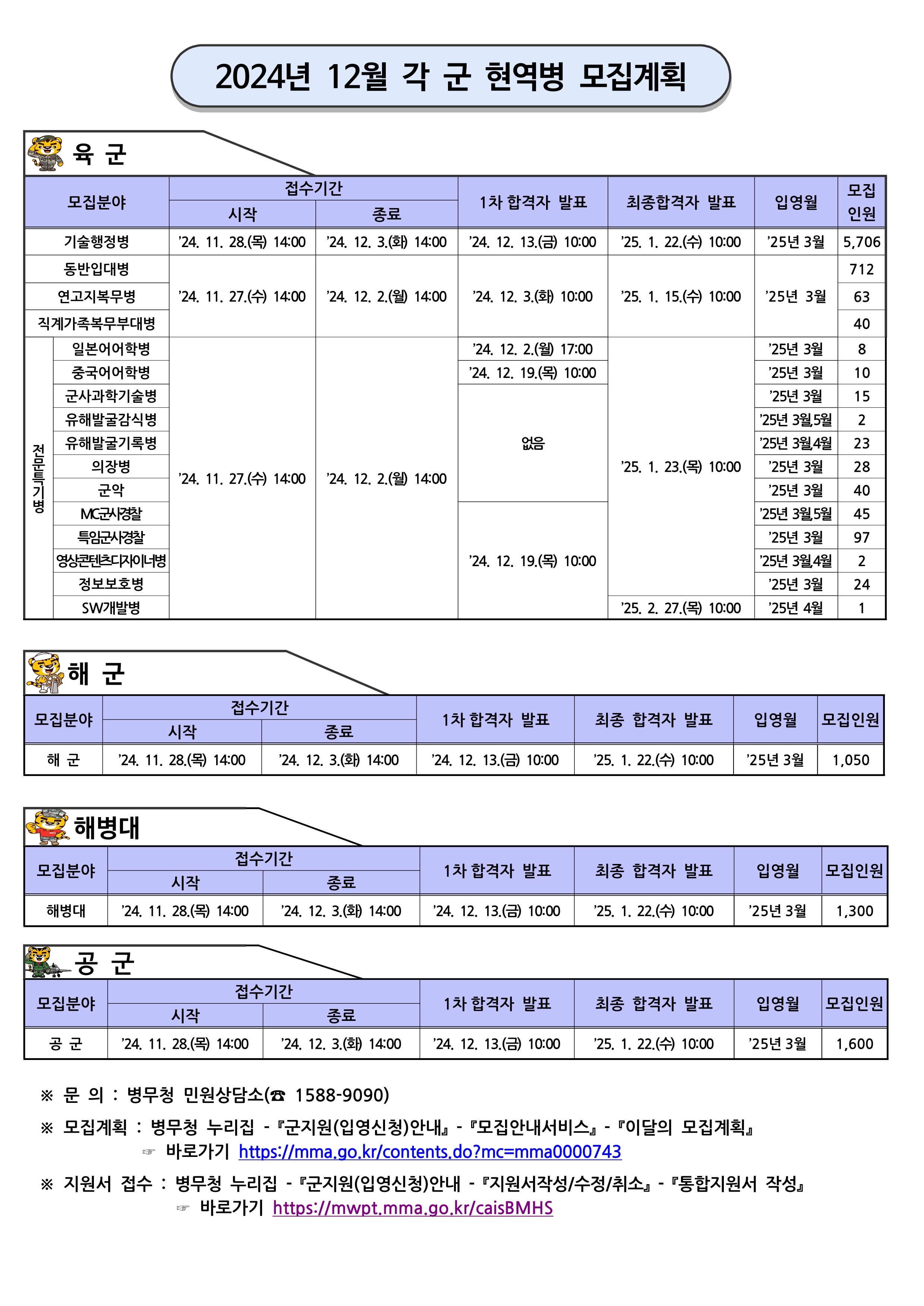 각군현역병모집안내