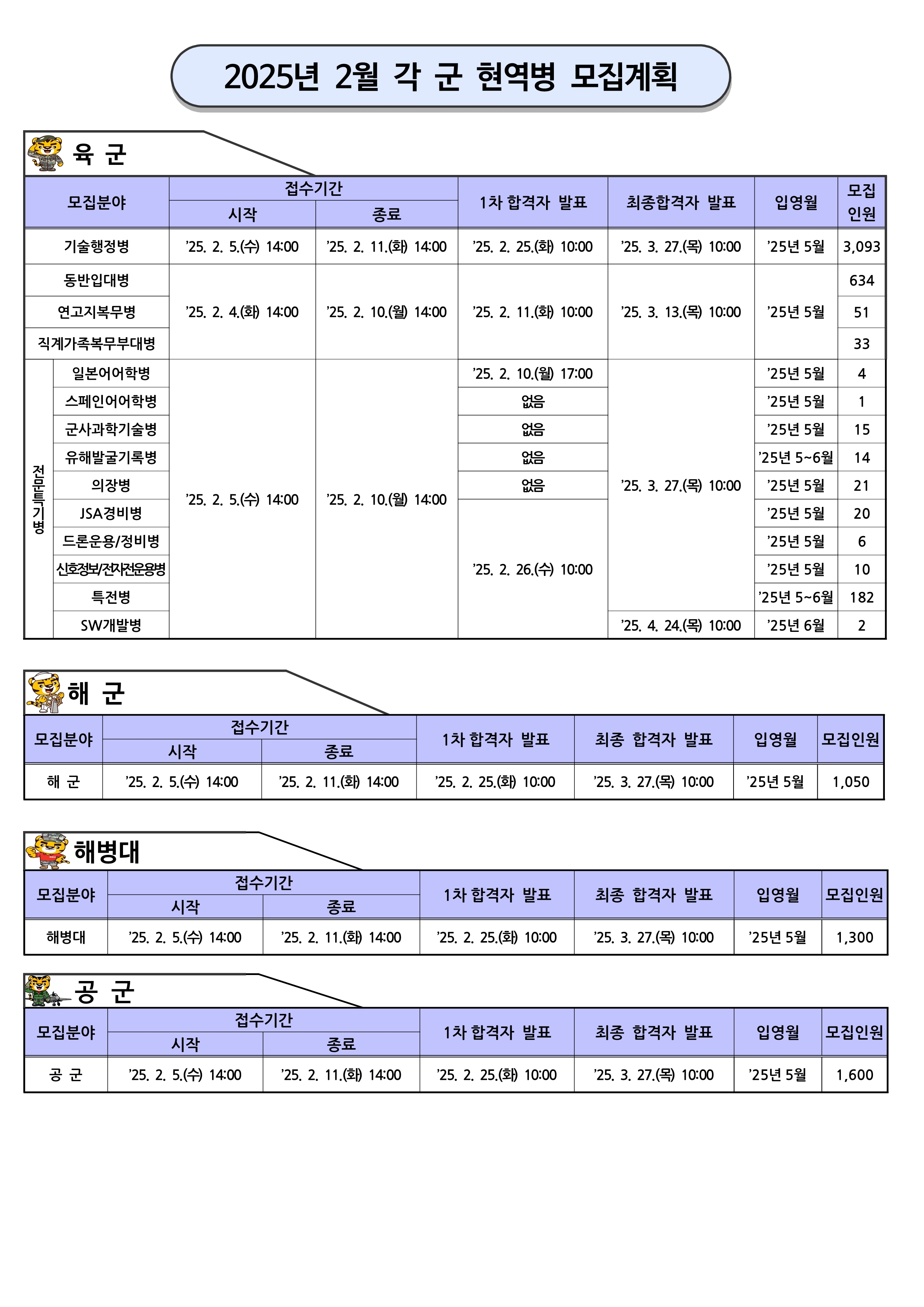 현역병모집계획