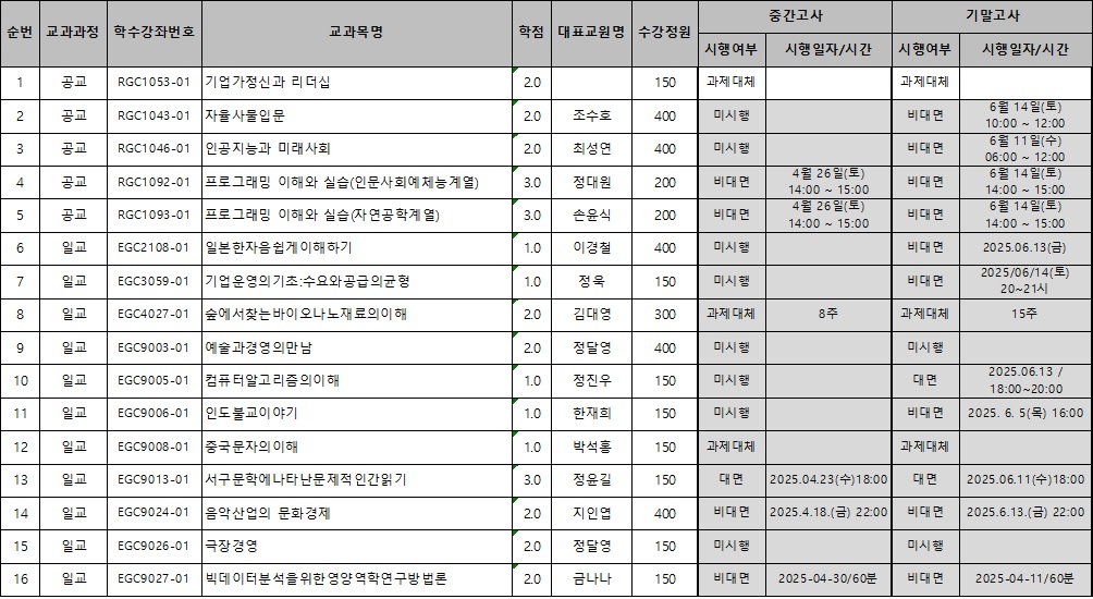 군이러닝개설강좌