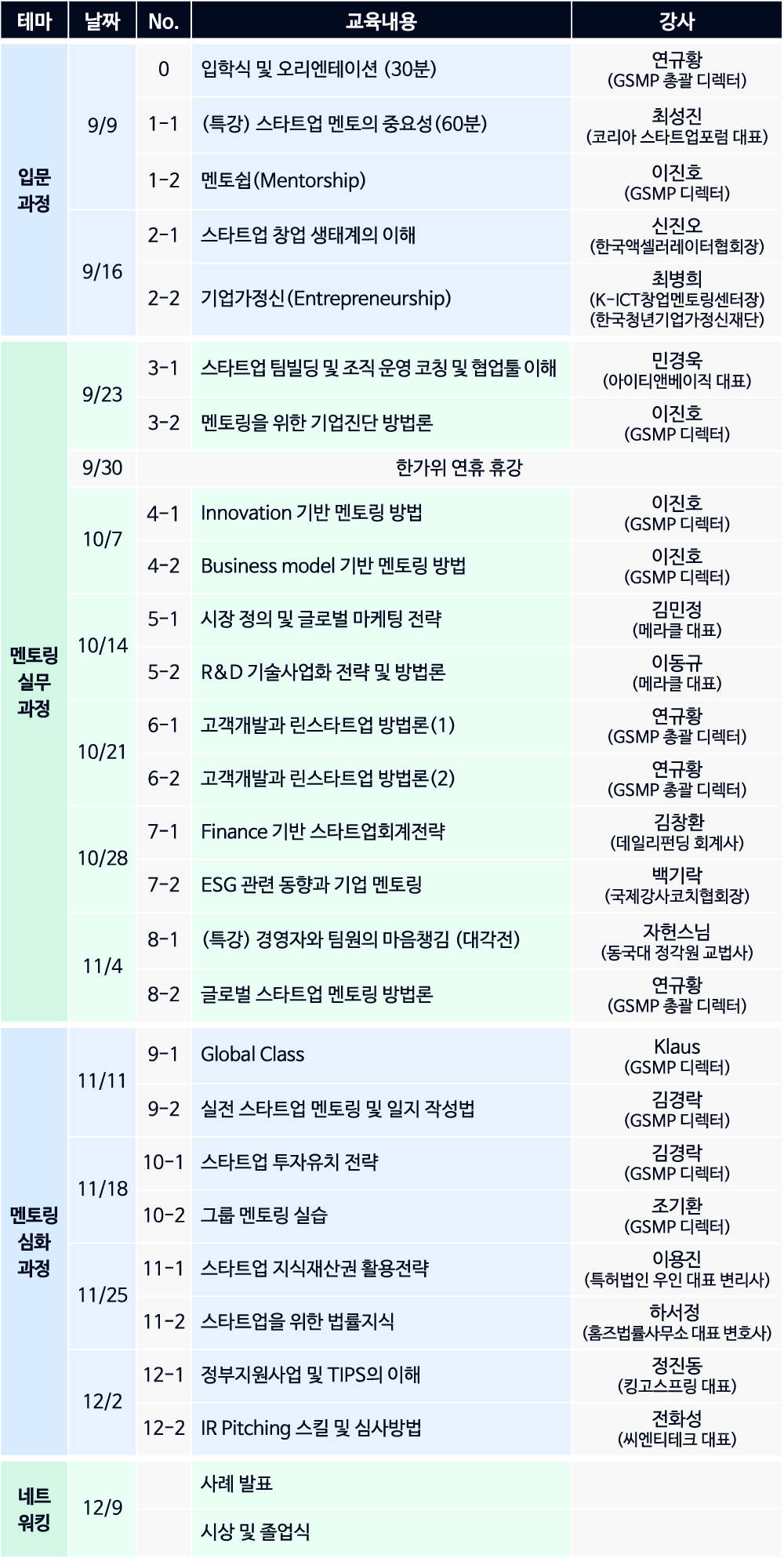 글로벌스타트업멘토 최고위과정 