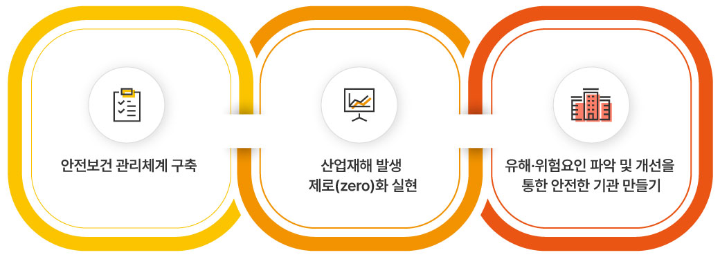 안전,보건 경영방침 및 목표